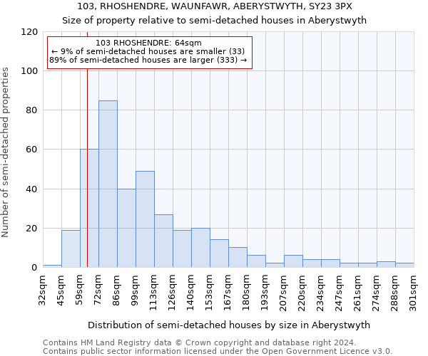 103, RHOSHENDRE, WAUNFAWR, ABERYSTWYTH, SY23 3PX: Size of property relative to detached houses in Aberystwyth