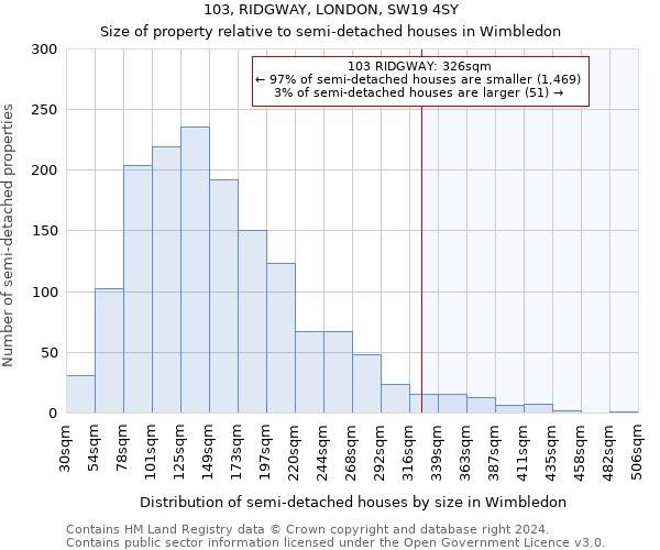 103, RIDGWAY, LONDON, SW19 4SY: Size of property relative to detached houses in Wimbledon