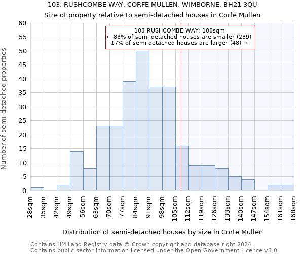 103, RUSHCOMBE WAY, CORFE MULLEN, WIMBORNE, BH21 3QU: Size of property relative to detached houses in Corfe Mullen