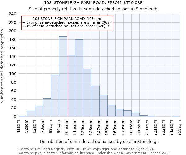 103, STONELEIGH PARK ROAD, EPSOM, KT19 0RF: Size of property relative to detached houses in Stoneleigh