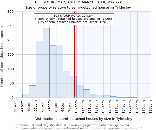 103, STOUR ROAD, ASTLEY, MANCHESTER, M29 7PX: Size of property relative to detached houses in Tyldesley