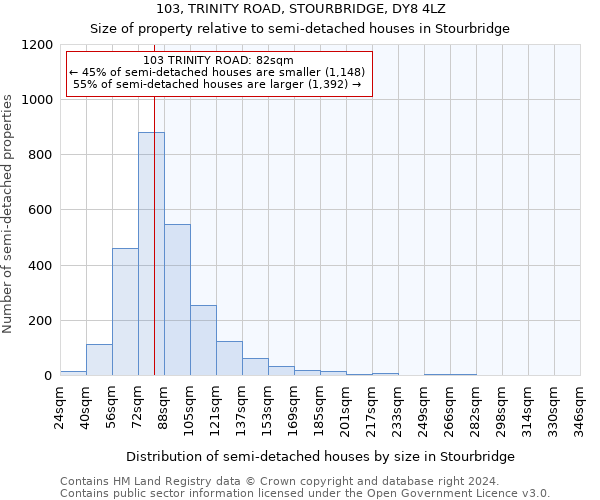 103, TRINITY ROAD, STOURBRIDGE, DY8 4LZ: Size of property relative to detached houses in Stourbridge