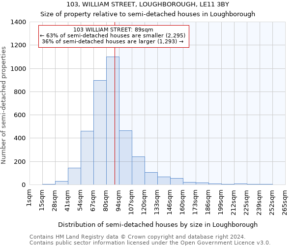 103, WILLIAM STREET, LOUGHBOROUGH, LE11 3BY: Size of property relative to detached houses in Loughborough