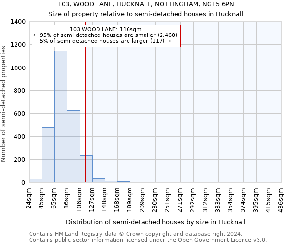 103, WOOD LANE, HUCKNALL, NOTTINGHAM, NG15 6PN: Size of property relative to detached houses in Hucknall