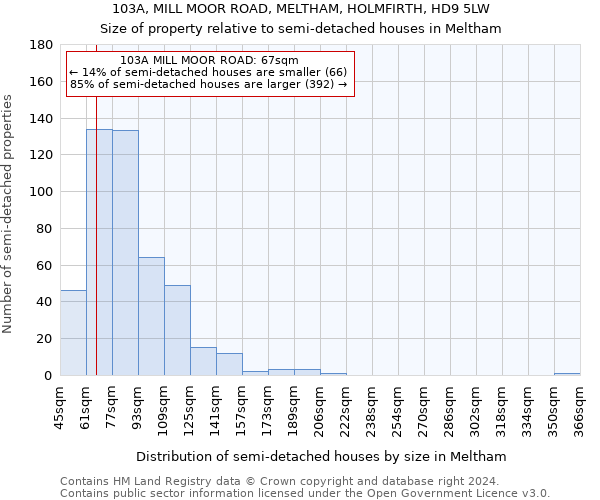 103A, MILL MOOR ROAD, MELTHAM, HOLMFIRTH, HD9 5LW: Size of property relative to detached houses in Meltham