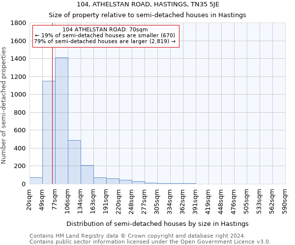 104, ATHELSTAN ROAD, HASTINGS, TN35 5JE: Size of property relative to detached houses in Hastings