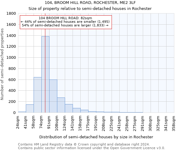 104, BROOM HILL ROAD, ROCHESTER, ME2 3LF: Size of property relative to detached houses in Rochester