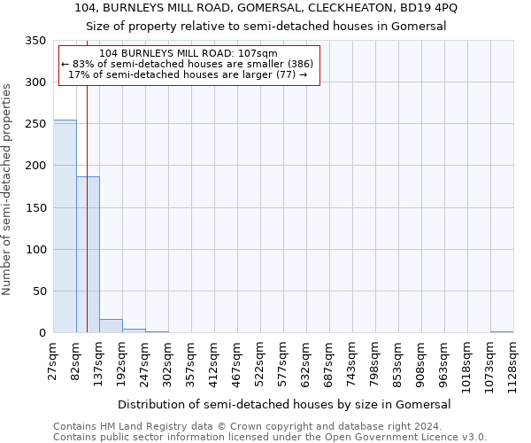 104, BURNLEYS MILL ROAD, GOMERSAL, CLECKHEATON, BD19 4PQ: Size of property relative to detached houses in Gomersal