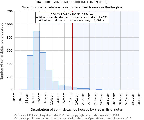 104, CARDIGAN ROAD, BRIDLINGTON, YO15 3JT: Size of property relative to detached houses in Bridlington