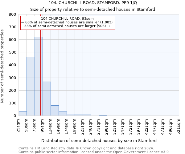 104, CHURCHILL ROAD, STAMFORD, PE9 1JQ: Size of property relative to detached houses in Stamford