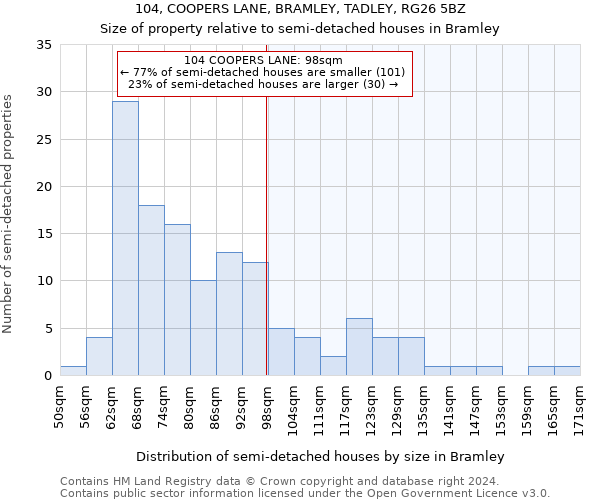 104, COOPERS LANE, BRAMLEY, TADLEY, RG26 5BZ: Size of property relative to detached houses in Bramley