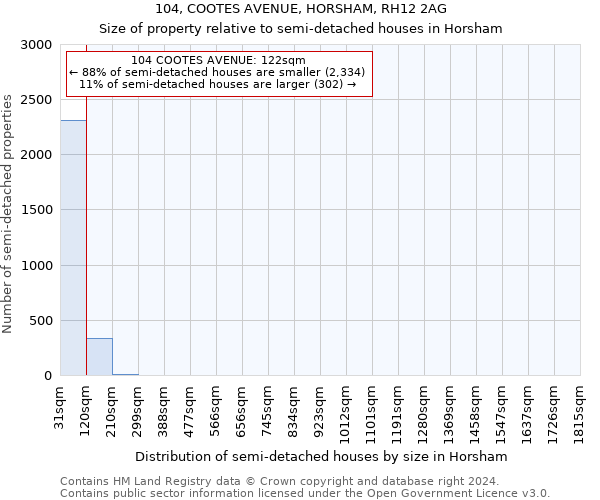 104, COOTES AVENUE, HORSHAM, RH12 2AG: Size of property relative to detached houses in Horsham