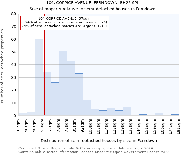 104, COPPICE AVENUE, FERNDOWN, BH22 9PL: Size of property relative to detached houses in Ferndown