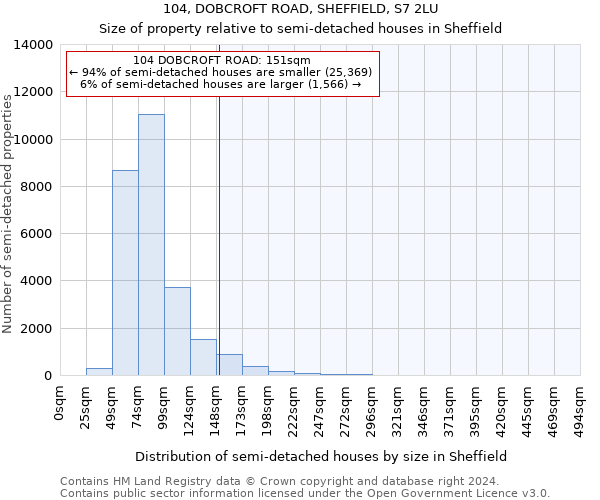 104, DOBCROFT ROAD, SHEFFIELD, S7 2LU: Size of property relative to detached houses in Sheffield