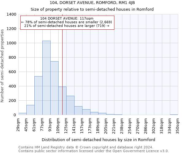 104, DORSET AVENUE, ROMFORD, RM1 4JB: Size of property relative to detached houses in Romford