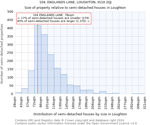 104, ENGLANDS LANE, LOUGHTON, IG10 2QJ: Size of property relative to detached houses in Loughton