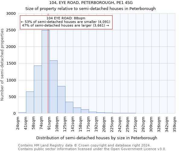 104, EYE ROAD, PETERBOROUGH, PE1 4SG: Size of property relative to detached houses in Peterborough