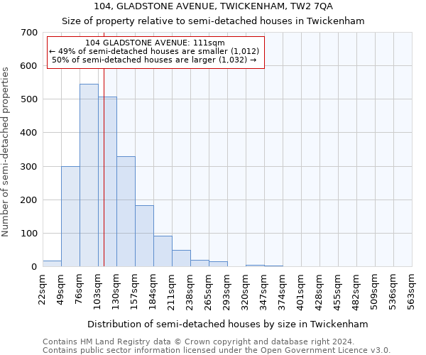 104, GLADSTONE AVENUE, TWICKENHAM, TW2 7QA: Size of property relative to detached houses in Twickenham