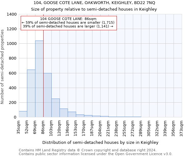 104, GOOSE COTE LANE, OAKWORTH, KEIGHLEY, BD22 7NQ: Size of property relative to detached houses in Keighley