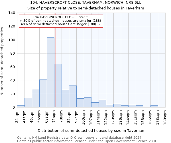 104, HAVERSCROFT CLOSE, TAVERHAM, NORWICH, NR8 6LU: Size of property relative to detached houses in Taverham