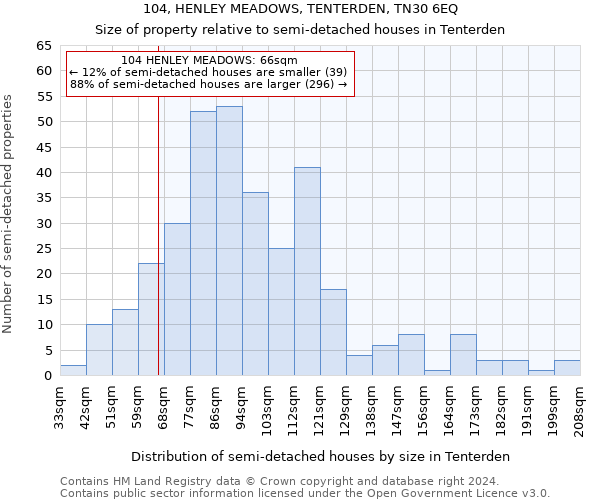 104, HENLEY MEADOWS, TENTERDEN, TN30 6EQ: Size of property relative to detached houses in Tenterden