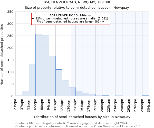 104, HENVER ROAD, NEWQUAY, TR7 3BL: Size of property relative to detached houses in Newquay