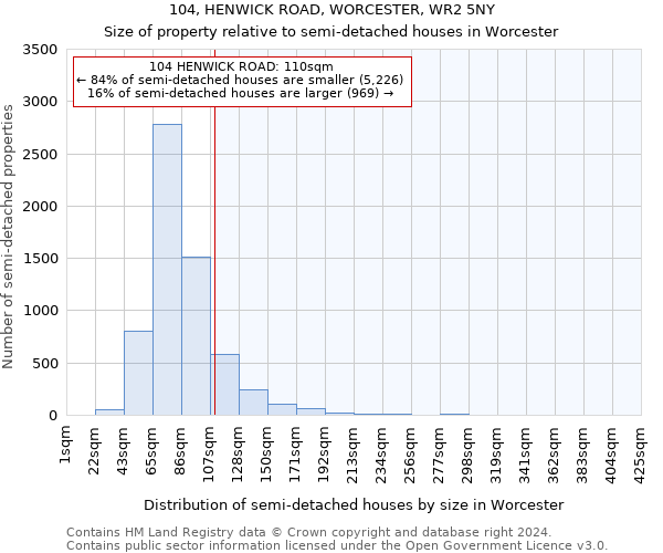 104, HENWICK ROAD, WORCESTER, WR2 5NY: Size of property relative to detached houses in Worcester