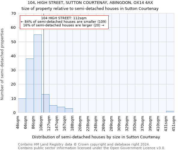 104, HIGH STREET, SUTTON COURTENAY, ABINGDON, OX14 4AX: Size of property relative to detached houses in Sutton Courtenay