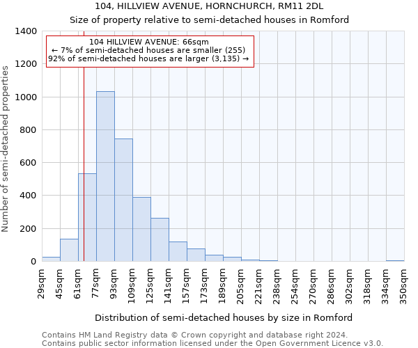 104, HILLVIEW AVENUE, HORNCHURCH, RM11 2DL: Size of property relative to detached houses in Romford