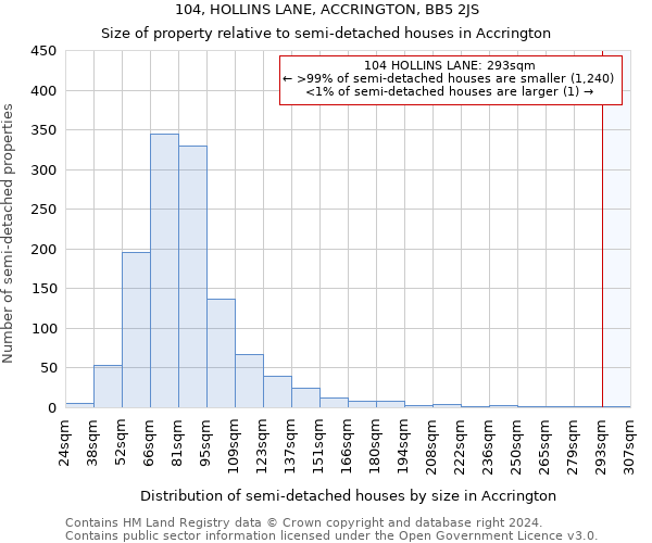 104, HOLLINS LANE, ACCRINGTON, BB5 2JS: Size of property relative to detached houses in Accrington
