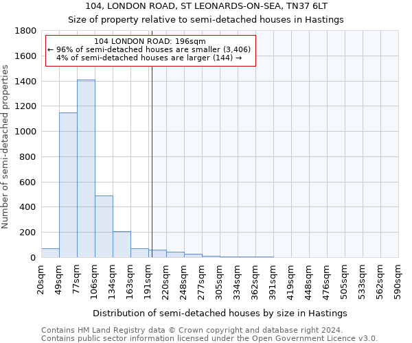 104, LONDON ROAD, ST LEONARDS-ON-SEA, TN37 6LT: Size of property relative to detached houses in Hastings