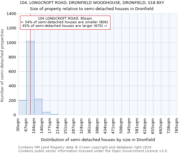 104, LONGCROFT ROAD, DRONFIELD WOODHOUSE, DRONFIELD, S18 8XY: Size of property relative to detached houses in Dronfield