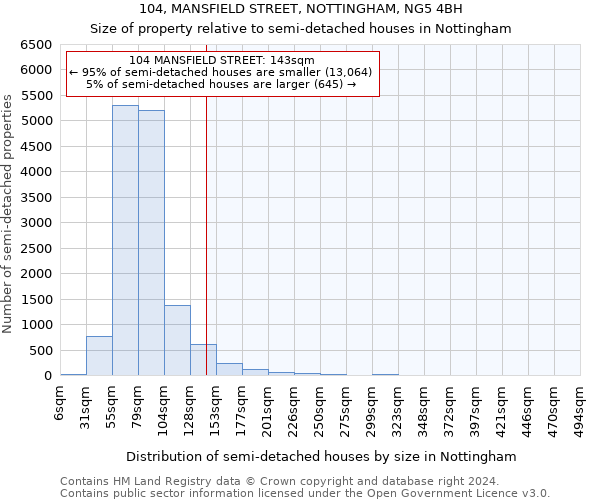 104, MANSFIELD STREET, NOTTINGHAM, NG5 4BH: Size of property relative to detached houses in Nottingham