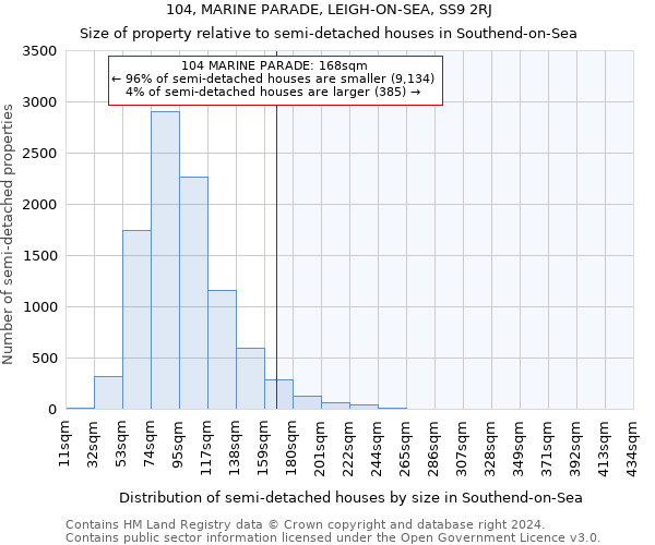 104, MARINE PARADE, LEIGH-ON-SEA, SS9 2RJ: Size of property relative to detached houses in Southend-on-Sea