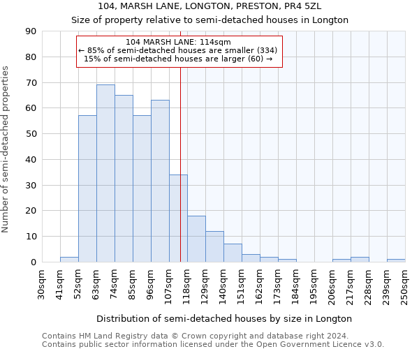 104, MARSH LANE, LONGTON, PRESTON, PR4 5ZL: Size of property relative to detached houses in Longton