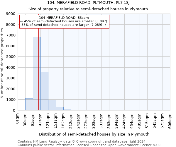 104, MERAFIELD ROAD, PLYMOUTH, PL7 1SJ: Size of property relative to detached houses in Plymouth