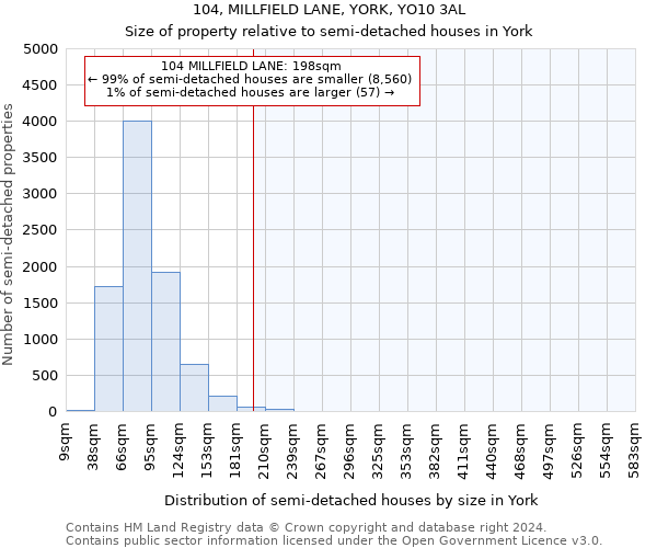 104, MILLFIELD LANE, YORK, YO10 3AL: Size of property relative to detached houses in York