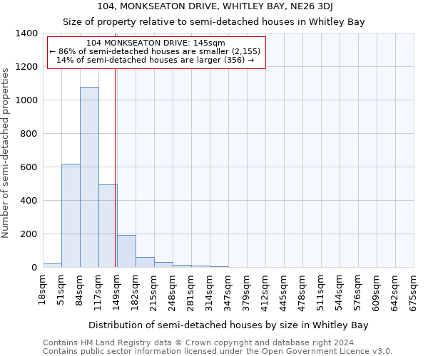 104, MONKSEATON DRIVE, WHITLEY BAY, NE26 3DJ: Size of property relative to detached houses in Whitley Bay