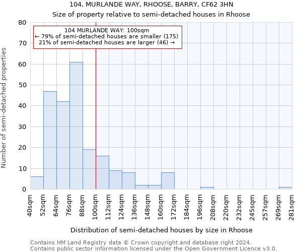 104, MURLANDE WAY, RHOOSE, BARRY, CF62 3HN: Size of property relative to detached houses in Rhoose