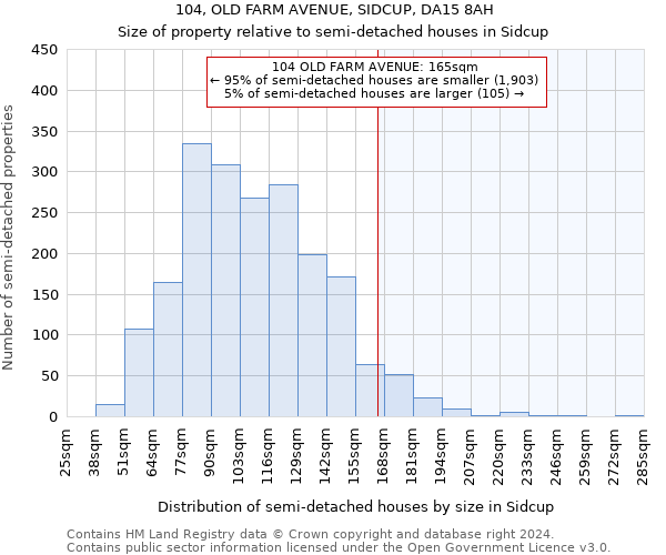 104, OLD FARM AVENUE, SIDCUP, DA15 8AH: Size of property relative to detached houses in Sidcup