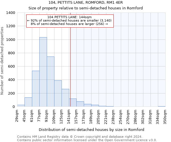 104, PETTITS LANE, ROMFORD, RM1 4ER: Size of property relative to detached houses in Romford