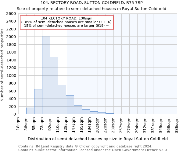 104, RECTORY ROAD, SUTTON COLDFIELD, B75 7RP: Size of property relative to detached houses in Royal Sutton Coldfield