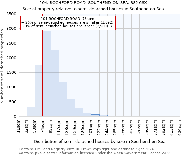 104, ROCHFORD ROAD, SOUTHEND-ON-SEA, SS2 6SX: Size of property relative to detached houses in Southend-on-Sea