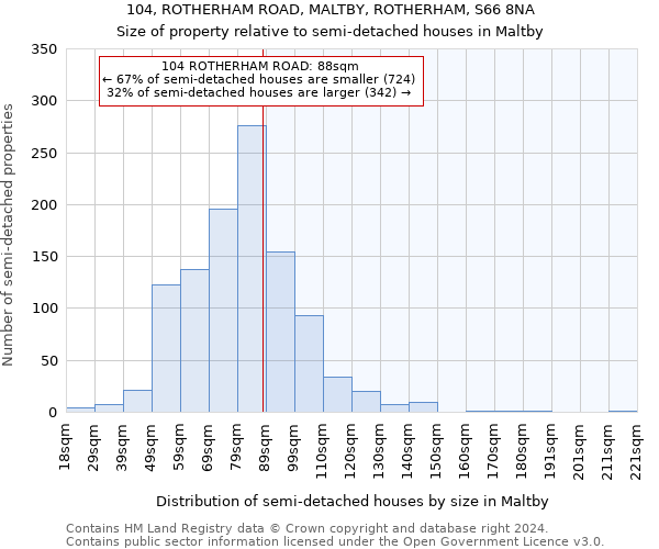 104, ROTHERHAM ROAD, MALTBY, ROTHERHAM, S66 8NA: Size of property relative to detached houses in Maltby