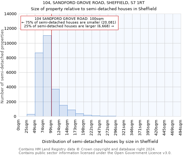 104, SANDFORD GROVE ROAD, SHEFFIELD, S7 1RT: Size of property relative to detached houses in Sheffield