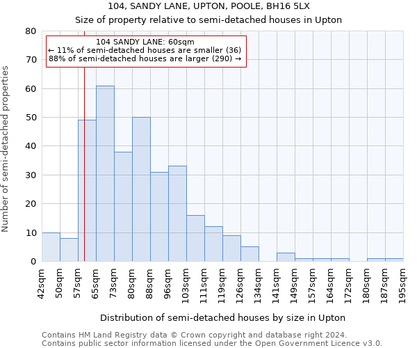 104, SANDY LANE, UPTON, POOLE, BH16 5LX: Size of property relative to detached houses in Upton