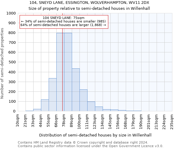 104, SNEYD LANE, ESSINGTON, WOLVERHAMPTON, WV11 2DX: Size of property relative to detached houses in Willenhall