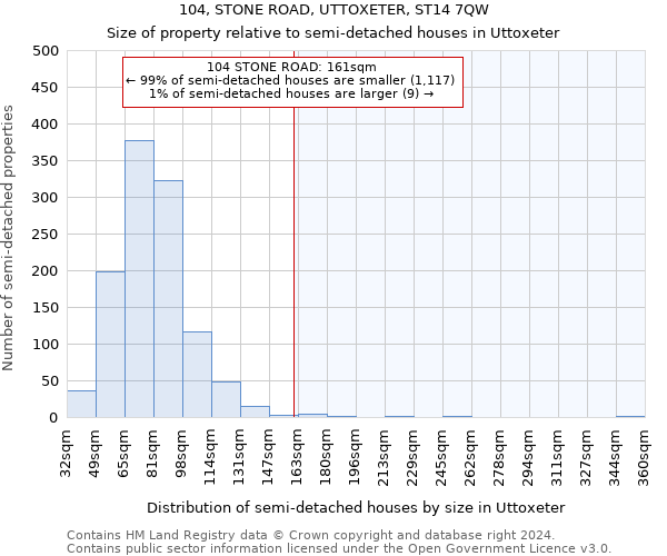 104, STONE ROAD, UTTOXETER, ST14 7QW: Size of property relative to detached houses in Uttoxeter