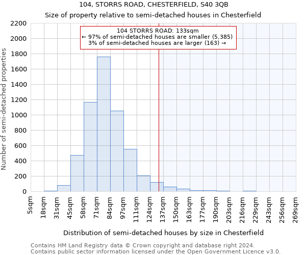 104, STORRS ROAD, CHESTERFIELD, S40 3QB: Size of property relative to detached houses in Chesterfield