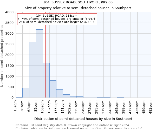 104, SUSSEX ROAD, SOUTHPORT, PR9 0SJ: Size of property relative to detached houses in Southport